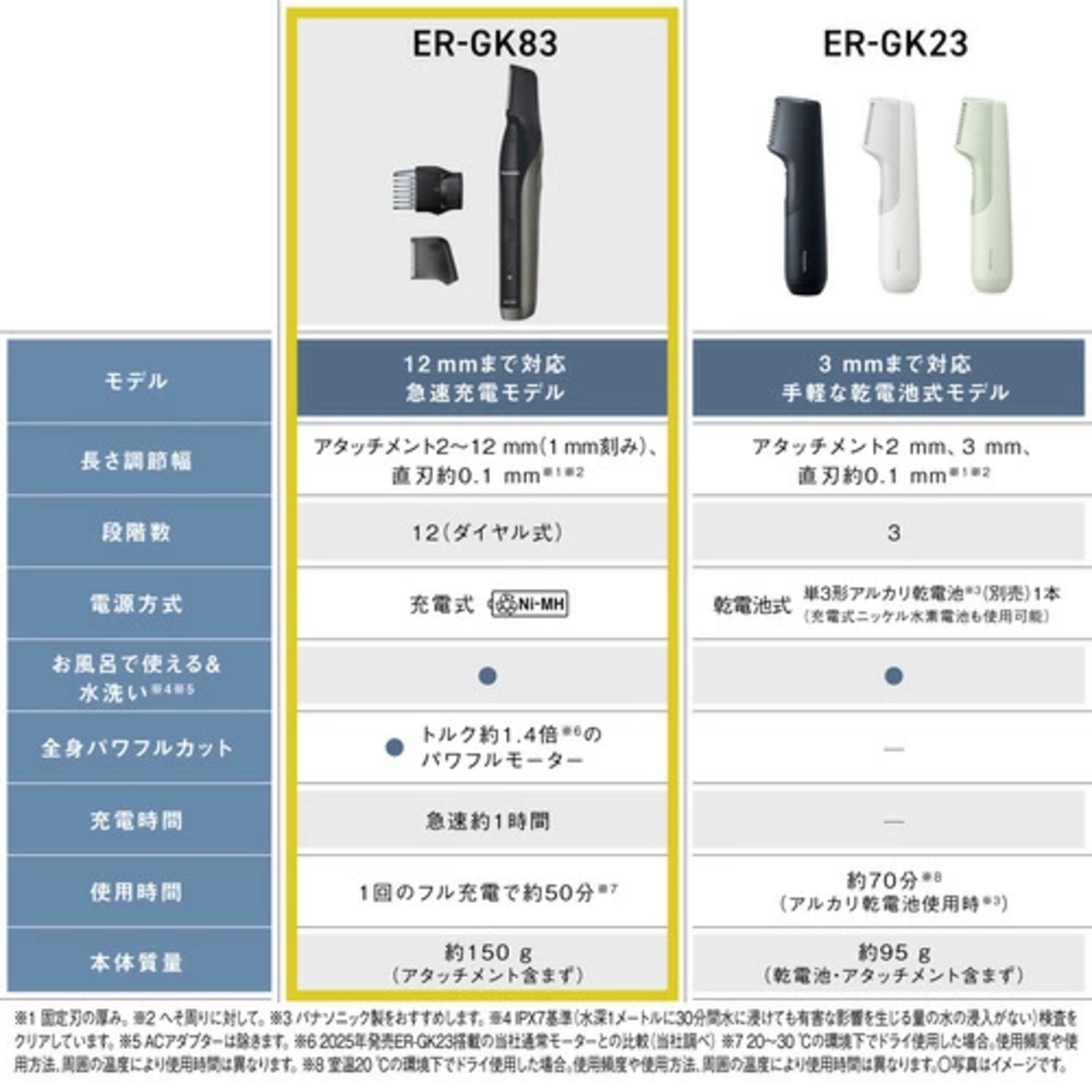 Panasonic（パナソニック） ボディトリマー ER-GK83-S ダークシルバー