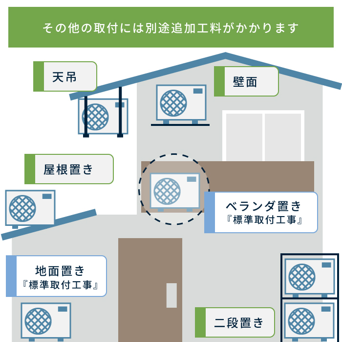 エアコン 10畳 工事費込み 2025年モデル 2.8kW (100V・15A) 工事保証5