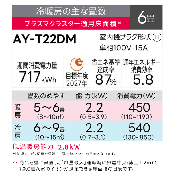 SHARP（シャープ） エアコン 6畳 工事費込み DMシリーズ「AY-T22DM-W