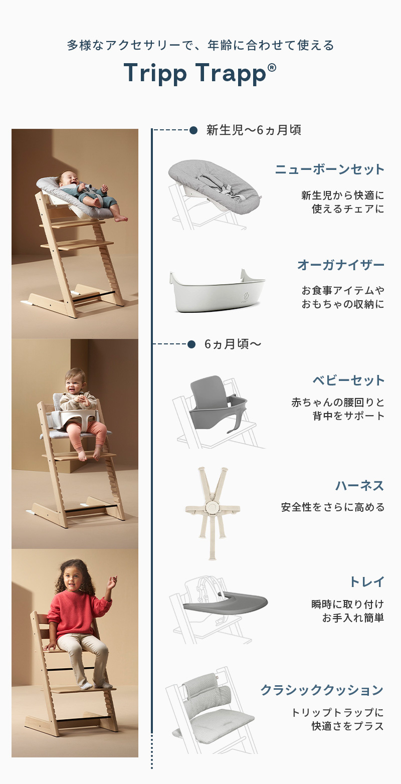公式 ストッケ トリップトラップ ハーネス 2 ベージュ 5点式 STOKKE