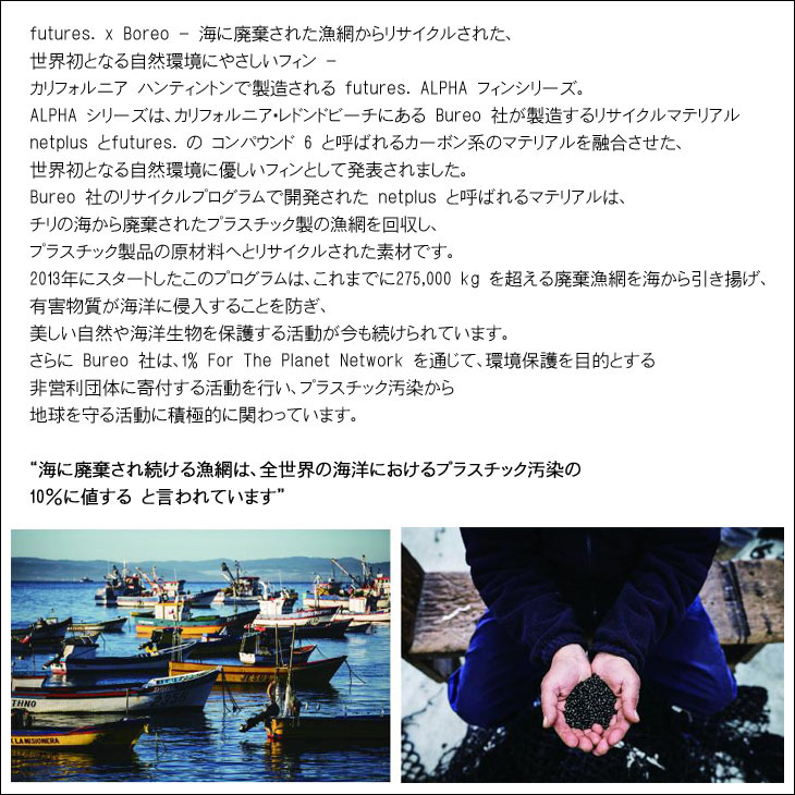 futures.（フューチャー） フィン ALPHA SERIES CONTROLLER アルファ