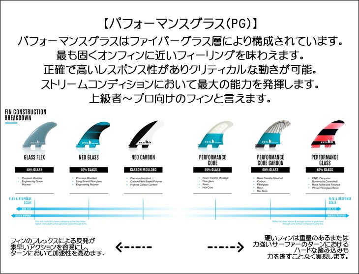 FCS 26 FCS2 フィン ロングボード WAXHEAD 10” ワックスヘッド