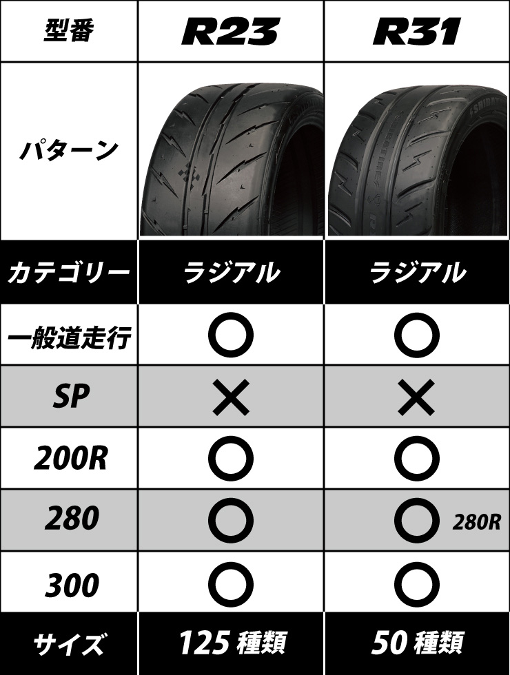 SHIBATIRE シバタイヤ R50 295/30R18 M (T5) タイヤ単品 4本セット