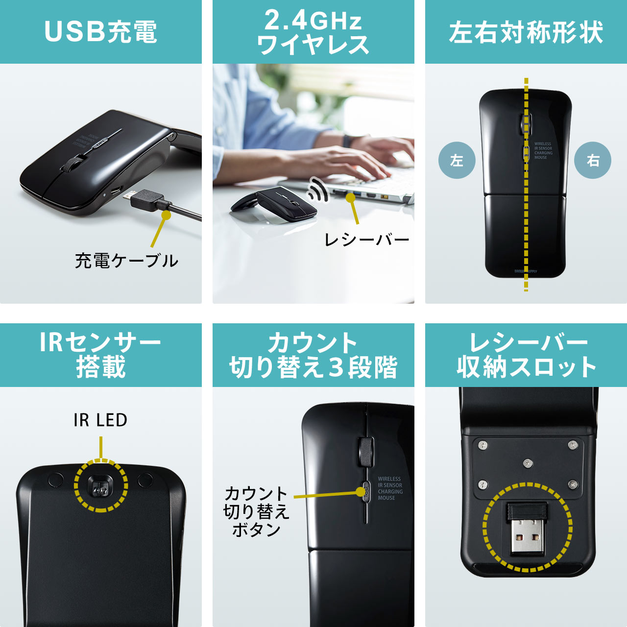 SANWA SUPPLY（サンワサプライ） キーボード マウスセット ワイヤレス