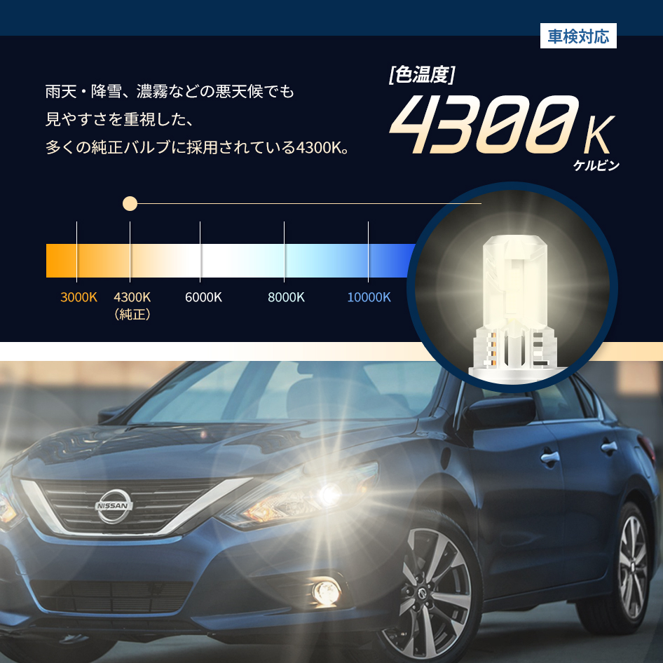 SUBARU サンバー ディアス含む H2.2〜H11.11 LEDヘッドライト H4