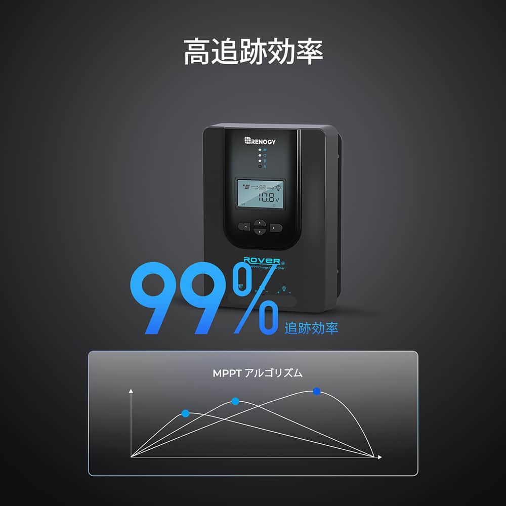 MPPT チャージコントローラー40A 12V/24V兼用 温度センサー ケーブル付