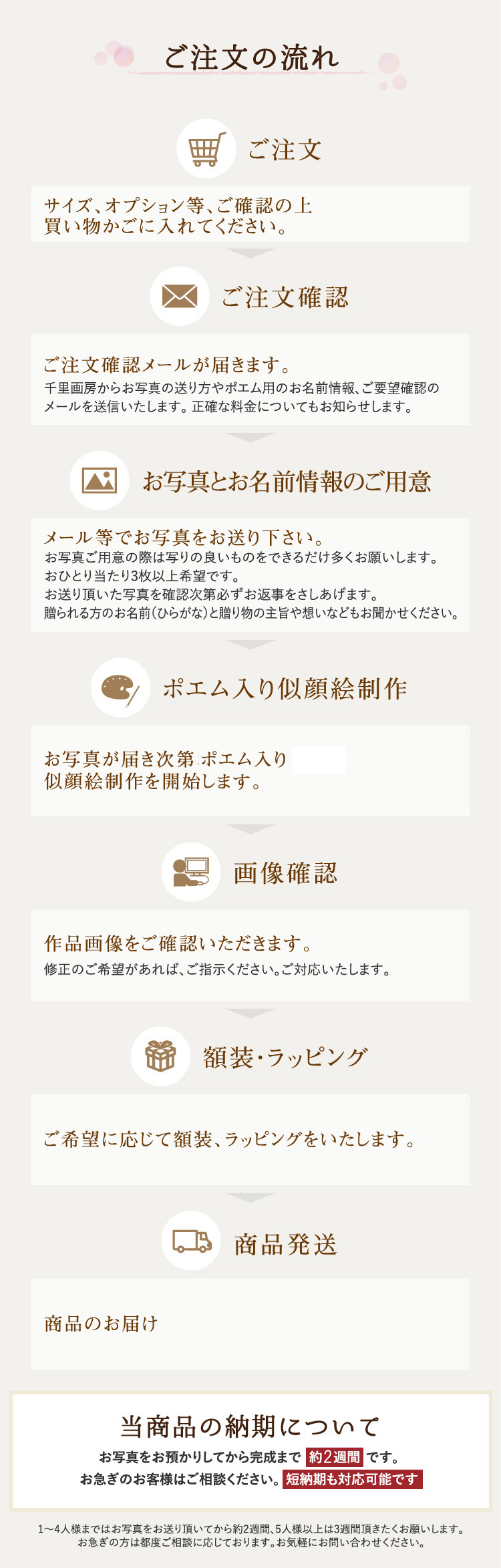 名前詩 似顔絵ポエム 名前 ポエム プレセント 選べるタッチ 色紙 A3 額