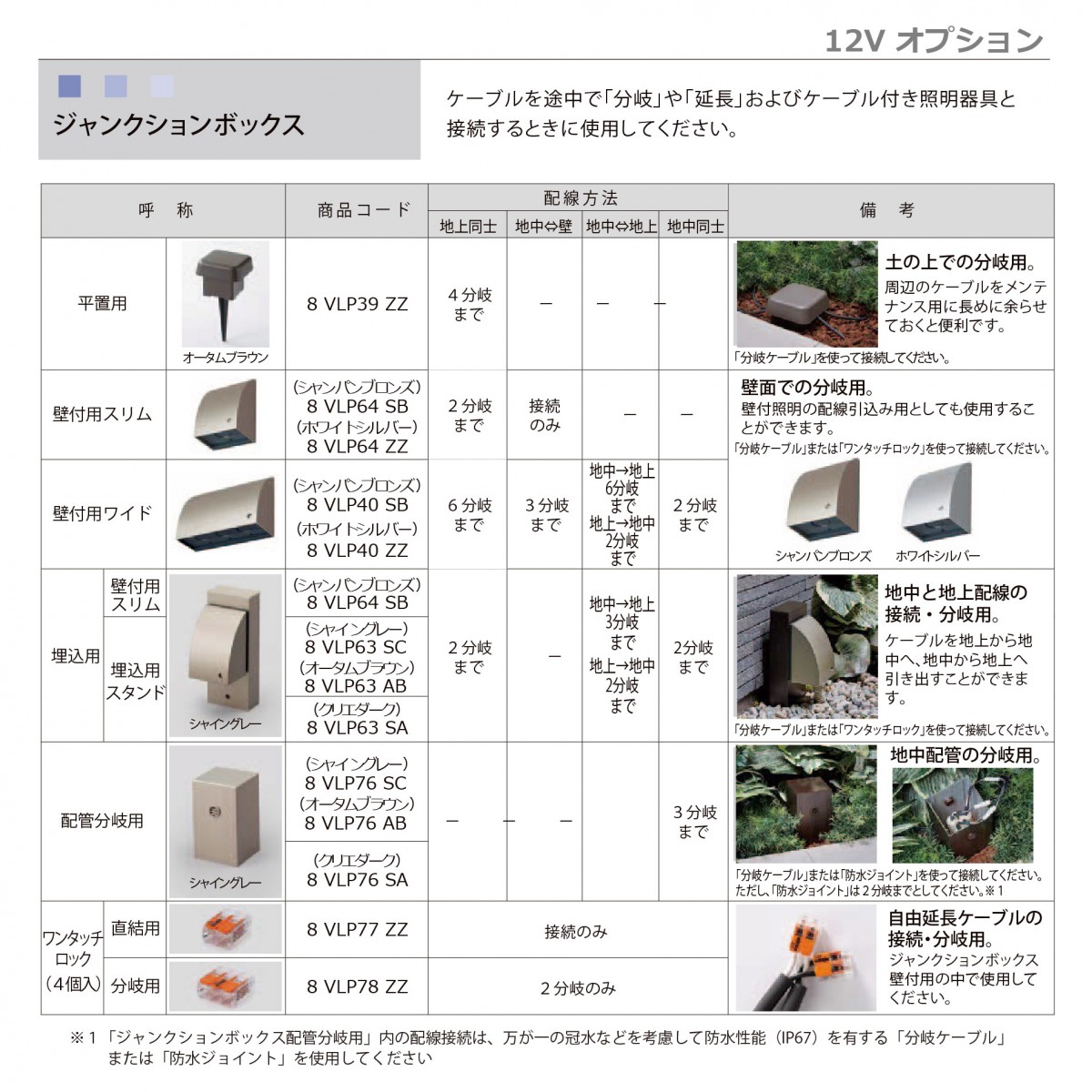 LIXIL リクシル 12V照明 美彩 12Vオプション ジャンクションボックス