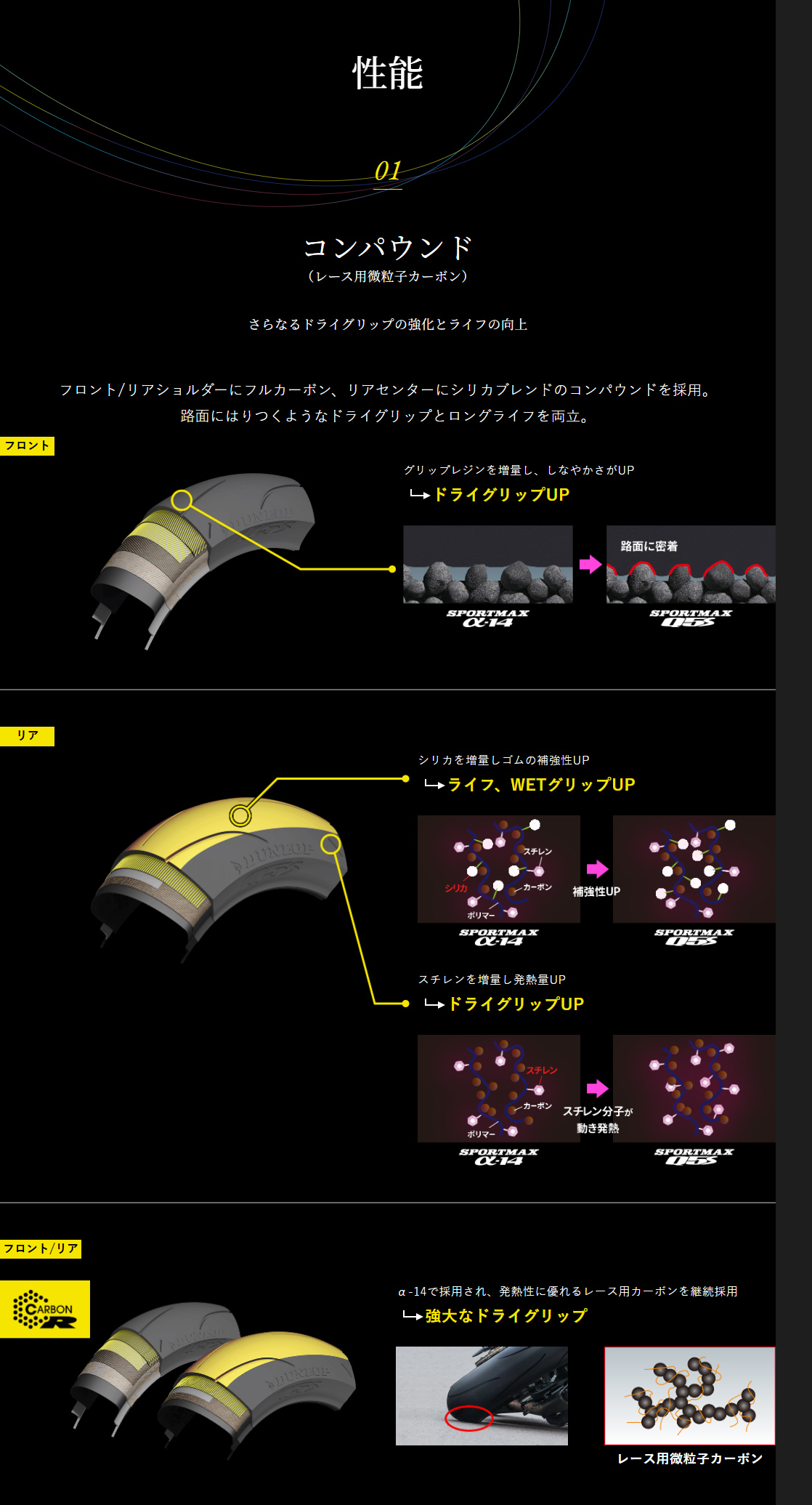 DUNLOP（ダンロップ） SPORTMAX Q5S 前後セット 110/70ZR17+150/60ZR17