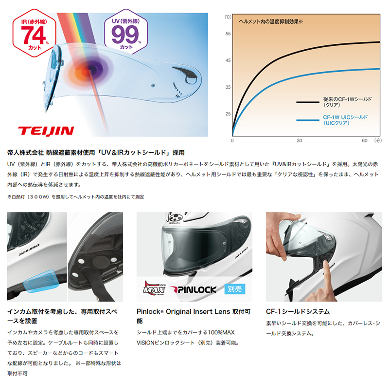 OGK Kabuto（オージーケーカブト） OGK KABUTO SHUMA(シューマ) パール