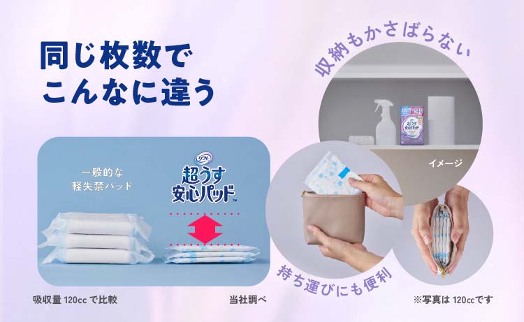 リフレ 超うす安心パッド 80cc まとめ買いパック【リブドゥ】 ( 44枚入