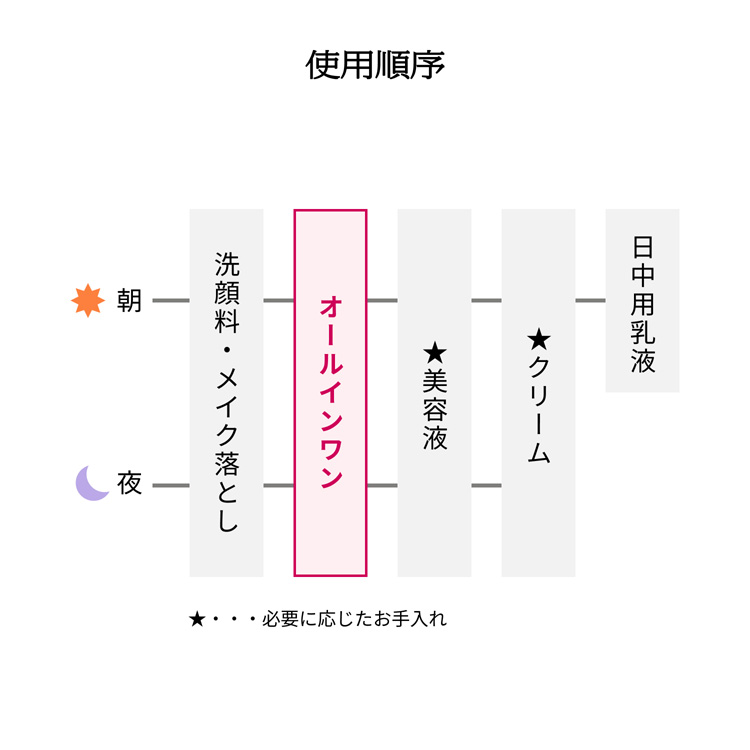 企画品)プリオール 薬用 リンクル美コルセットゲル n お試し a ( 48g