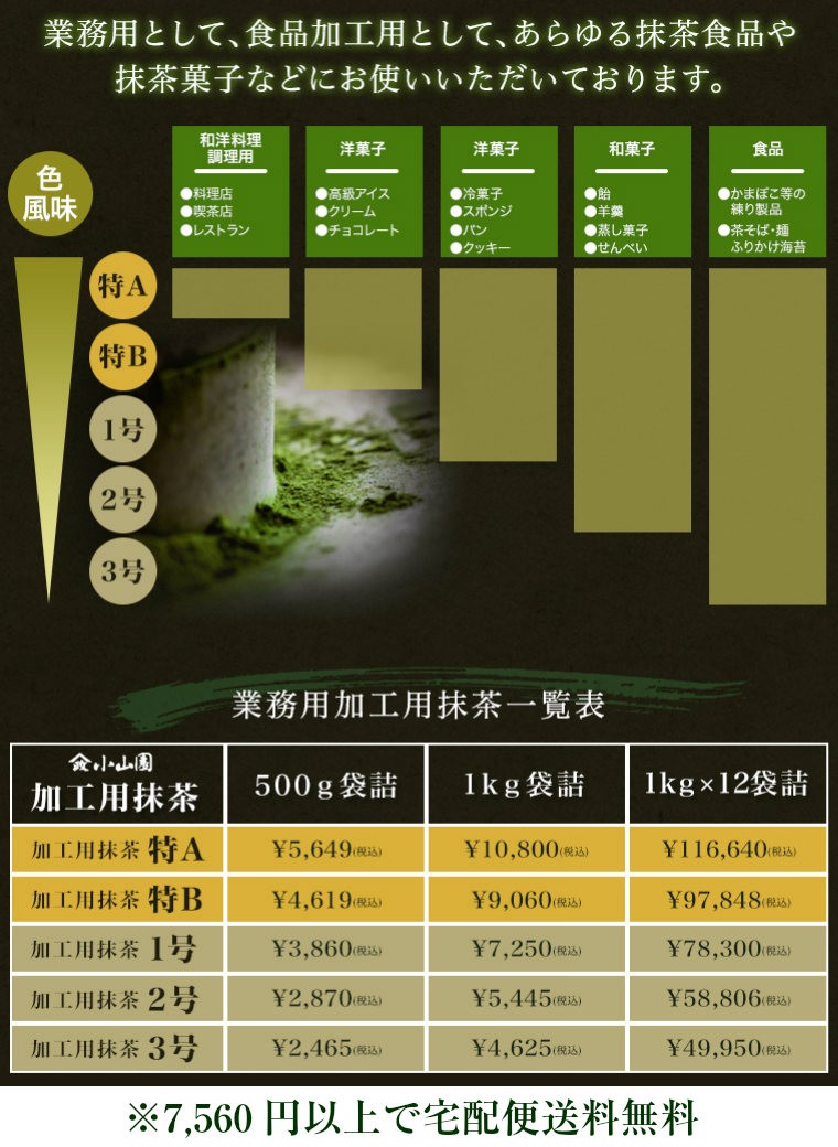 抹茶 粉末 業務用加工用抹茶 山政小山園製 2号 1kg詰×1 食品加工用