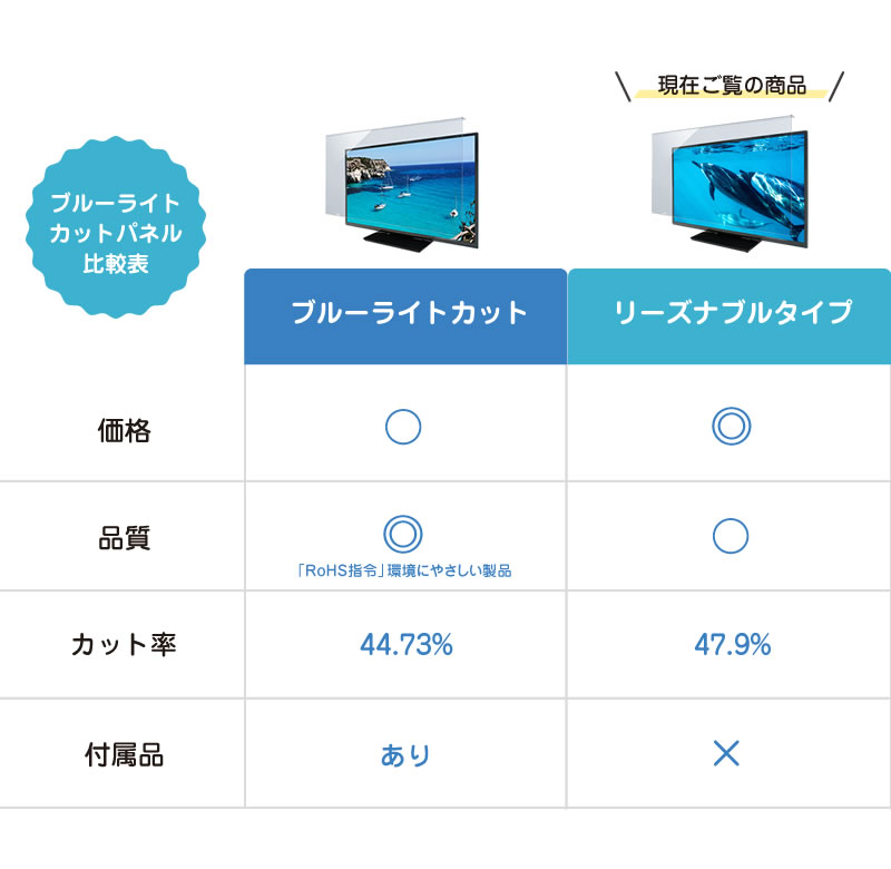 液晶テレビ保護パネル ブルーライトカット 50型 50インチ ベルト付
