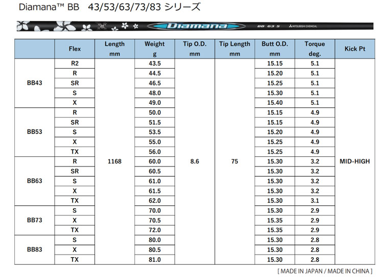 三菱（MITSUBISHI） テーラーメイド Qi4D Qi35等 各種互換スリーブ付