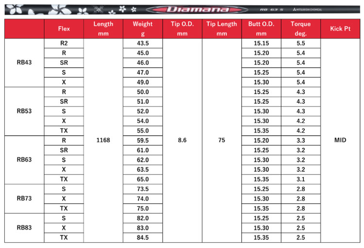 三菱（MITSUBISHI） スリクソン ゼクシオ ZXシリーズ 各種互換スリーブ
