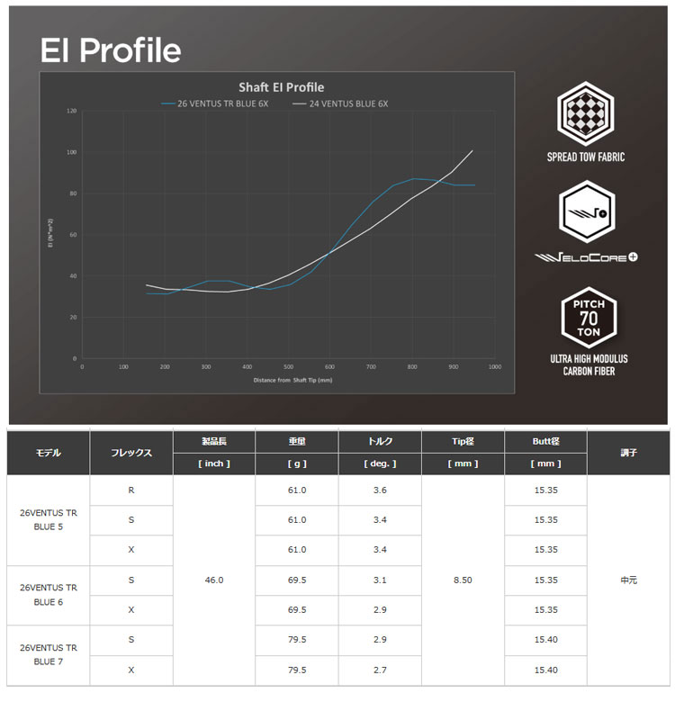 フジクラシャフト クーポン付き スリクソン ゼクシオ ZX 各種互換