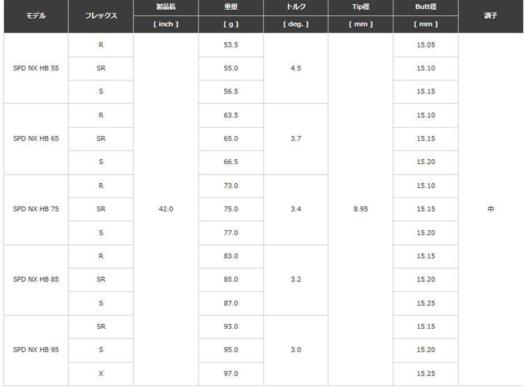フジクラシャフト キャロウェイ 各種スリーブ付 カスタムシャフト