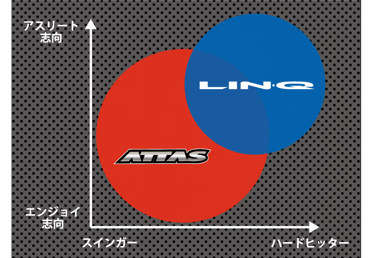 USTマミヤ リンク ブルー EX LIN-Q BLUE シャフト単体購入不可 爆買