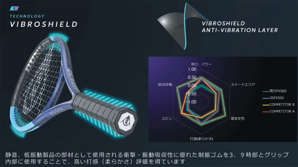 DUNLOP（ダンロップ） 【2026年モデル】 硬式テニスラケット エフ
