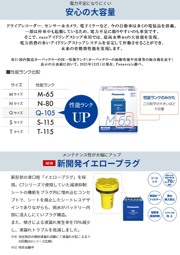 Panasonic（パナソニック） Q-105R / A4 バッテリー 自動車