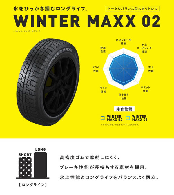WINTER MAXX 02 N-BOX/N-WGN/N-ONE等 タイヤ＆ホイールSET DUNLOP