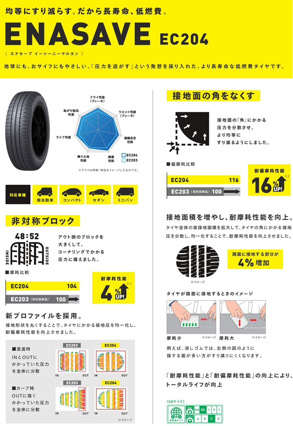 エナセーブ N-BOX/N-WGN/N-ONE等 タイヤ＆ホイール4本SET DUNLOP