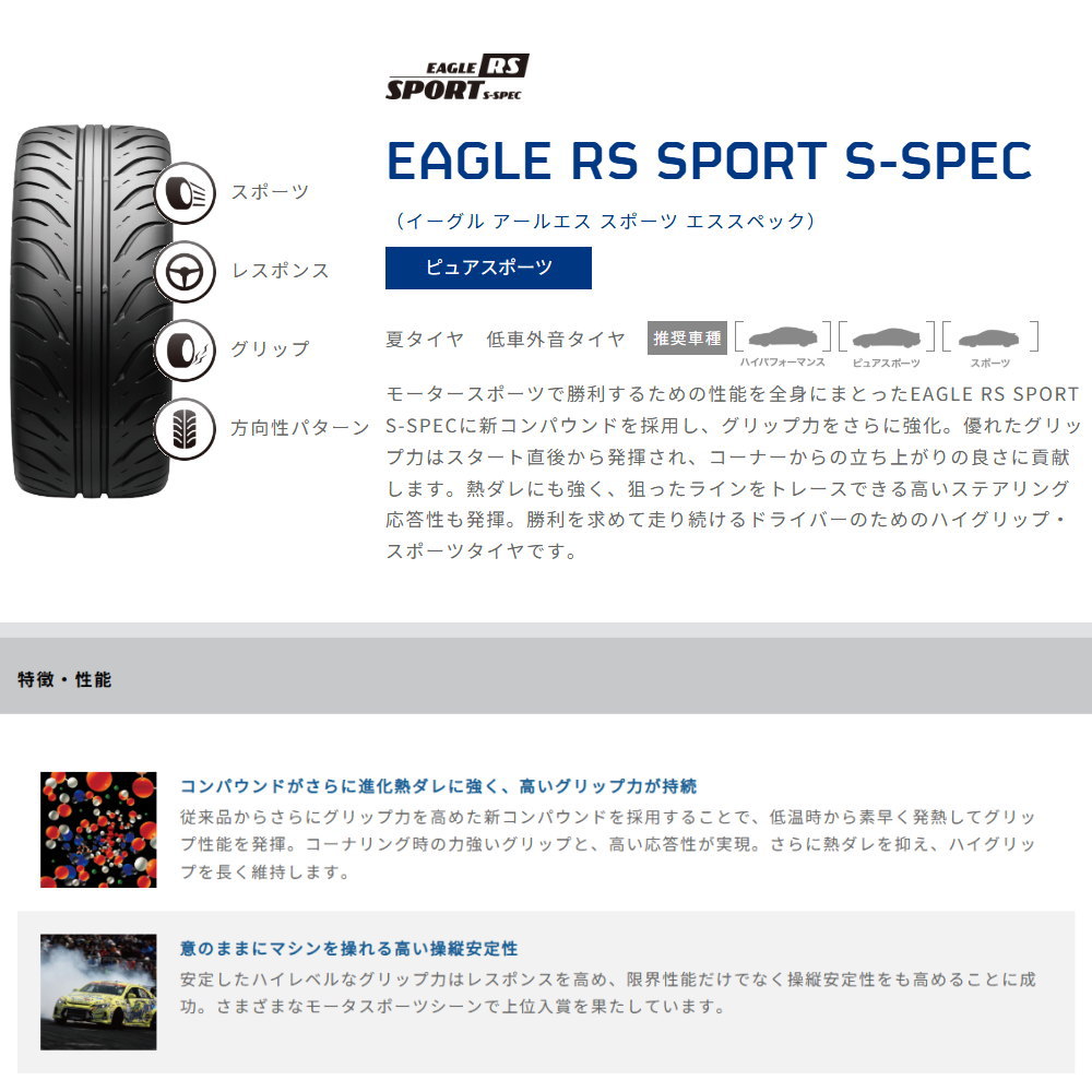 Vector（グッドイヤー） 新品 4本 グッドイヤー イーグル アールエス