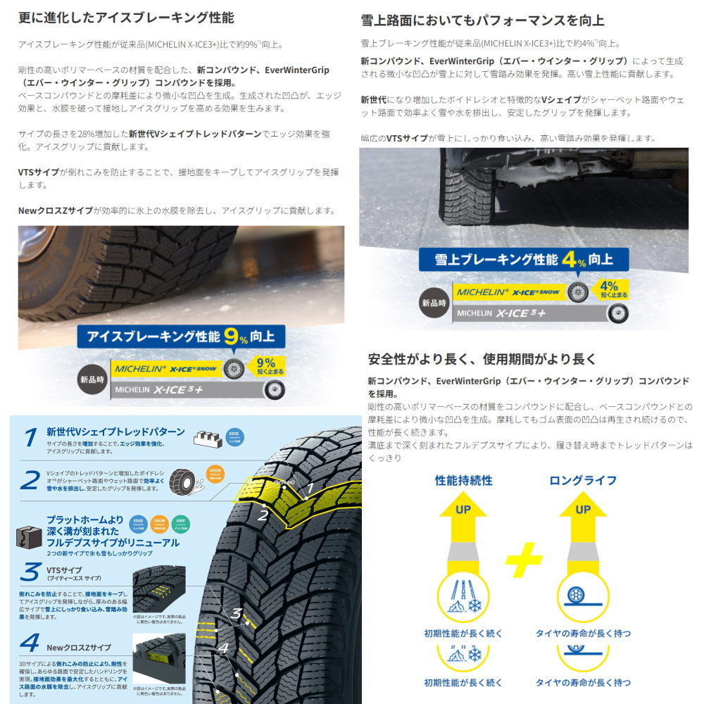 X-ICE 新品 4本 ミシュラン エックスアイス スノー SUV 225/65R17 106T