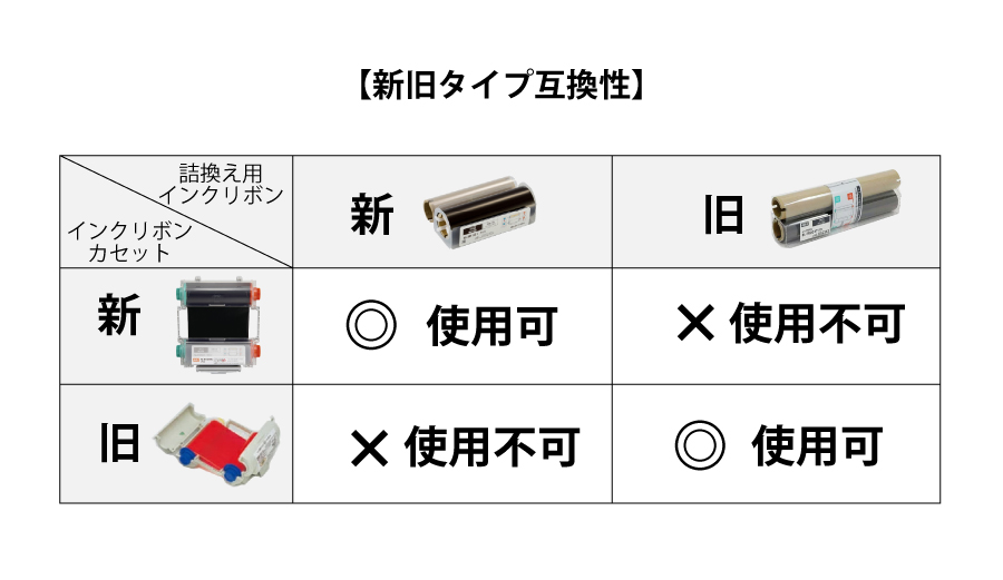 マックス（MAX） ビーポップ 100タイプ用 インクリボンカセット 標準色
