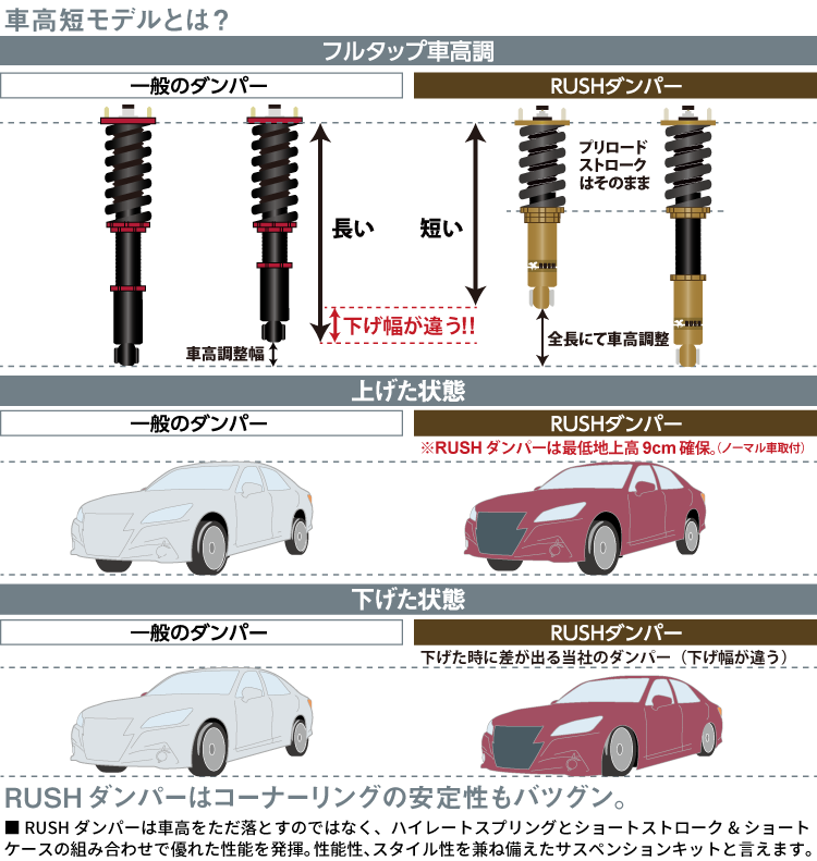 RUSH 車高調 クラウン GRS180 GRS182 GRS184 車高短 モデル フルタップ