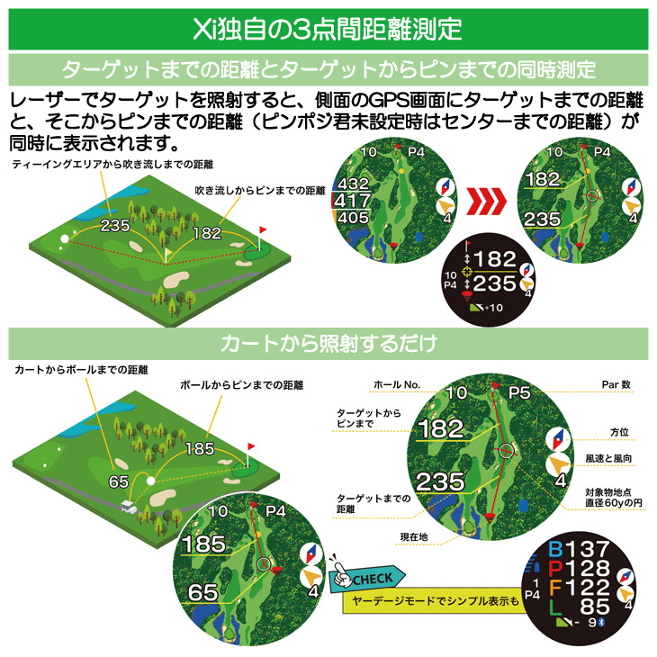EAGLE VISION 朝日ゴルフ イーグルビジョン Xi クロスアイ EV-490 GPS
