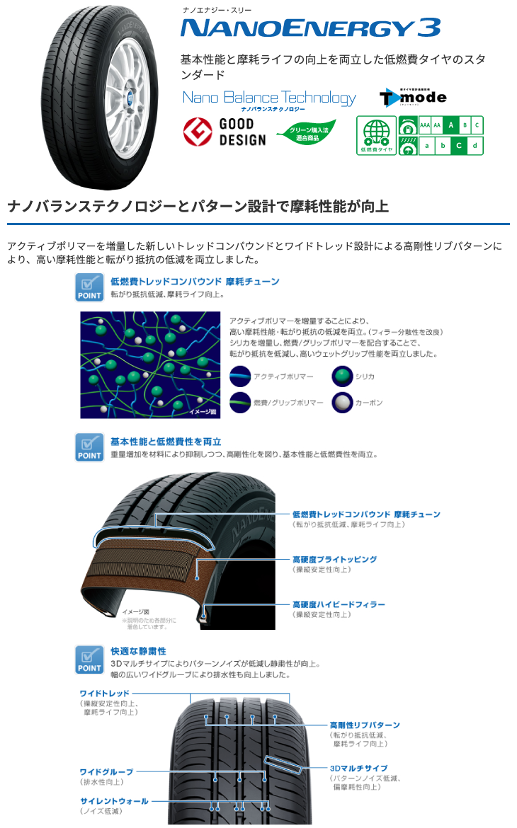 NANOENERGY 25年製 155/65R14 4本セット 3 トーヨー タイヤ ナノ