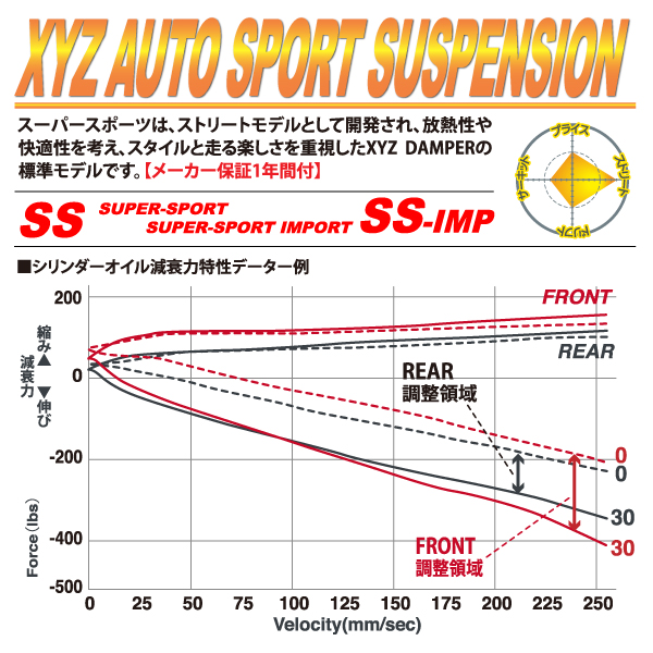 XYZ 車高調 シビック FC1 セダン FK7 ハッチバック ホンダ SS Type SS