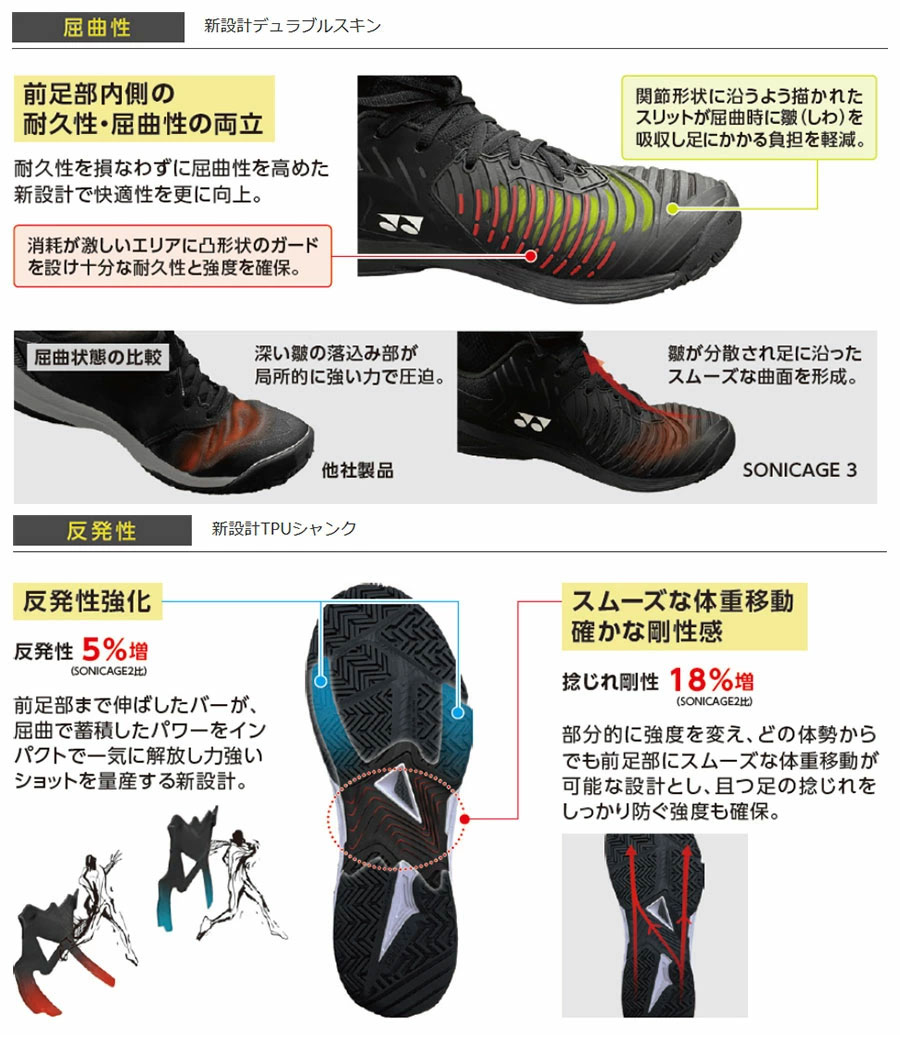 YONEX（ヨネックス） 3E幅 メンズ レディース パワークッション