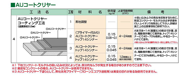 BONUS+5%】 AUコート 標準15色 15kgセット （薄膜床用塗料/東日本塗料