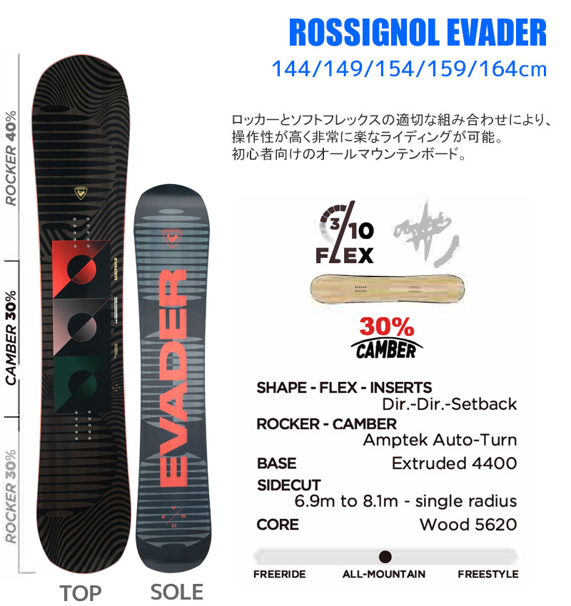ROSSIGNOL（ロシニョール） スノーボード 3点セット メンズ 24-25