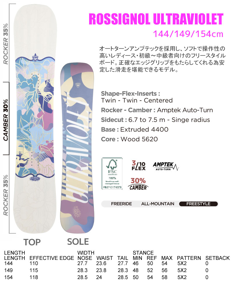 ROSSIGNOL（ロシニョール） スノーボード 3点セット レディース 25-26