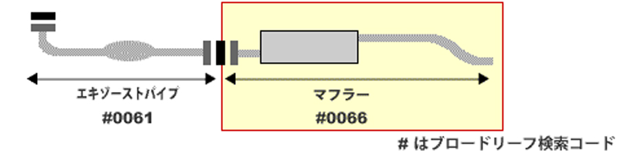 ジムニー JA12 JA22 スズキ HST マフラー 096-83 本体オールステンレス