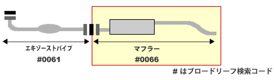 エブリイワゴン DA52W DA62W スズキ HST マフラー 096-92 本体オール