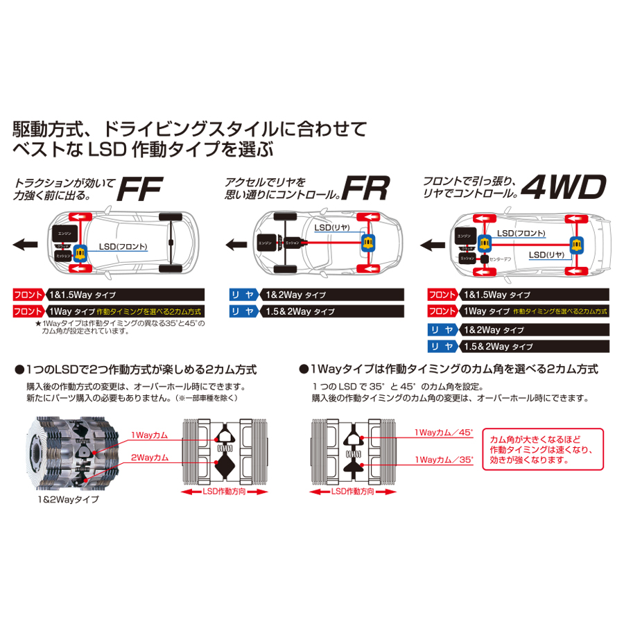 ジムニー jb64（リミテッドスリップデフ(LSD)）｜駆動系パーツ｜自動車