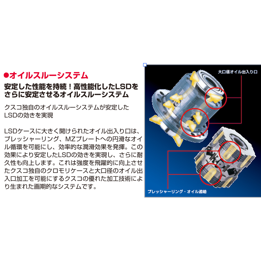 クスコ（CUSCO） タイプRS ラリー, ダートラ用カム角55°2way