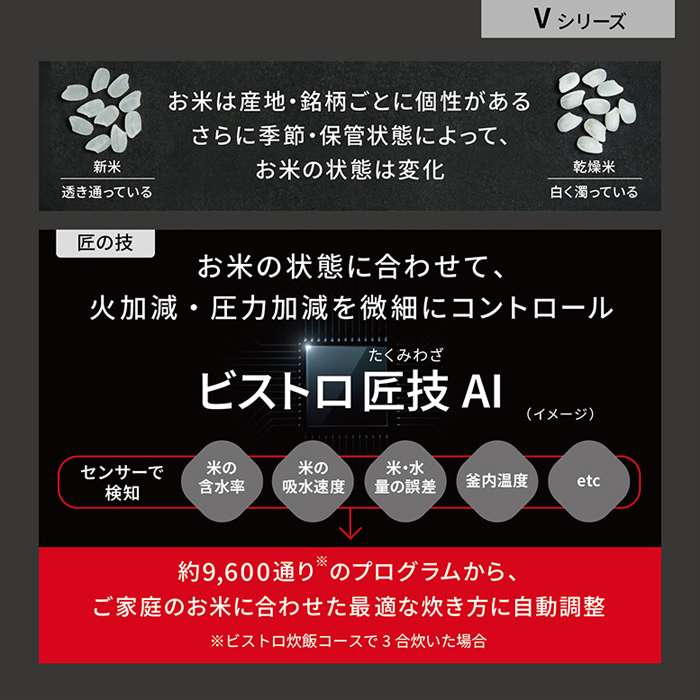 Bistro（Panasonic） パナソニック 炊飯器 5.5合炊き 圧力IH炊飯器