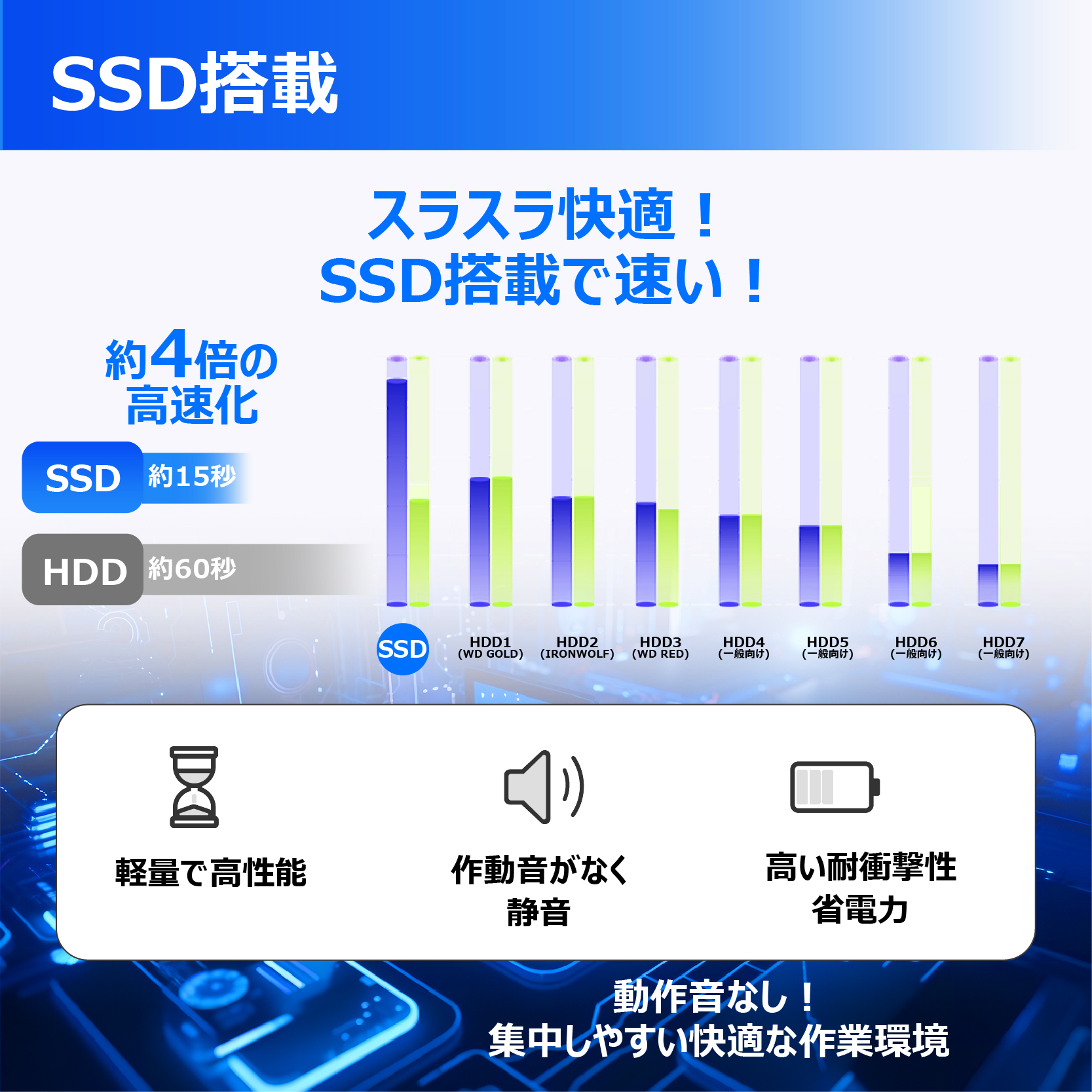 ノートパソコン 第2世代以上Core i7 テンキー搭載 Windows11 Office