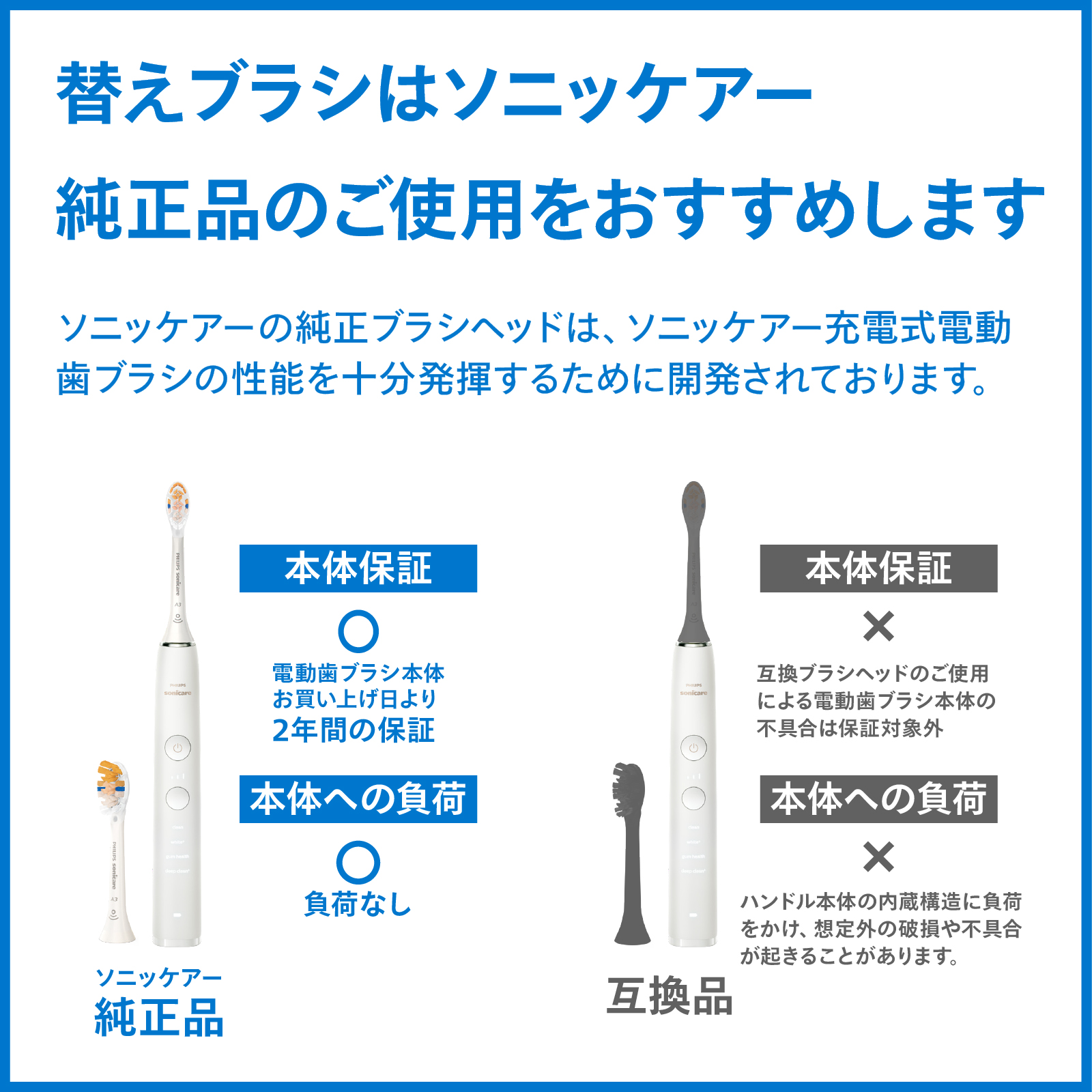 Philips（フィリップス） 替えブラシ 正規品 純正品 ソニッケアー