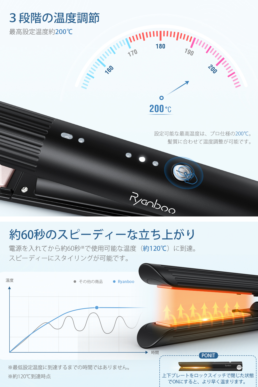 Ryanboo 【限定セール】ヘアアイロン コードレスヘアアイロン USB充電