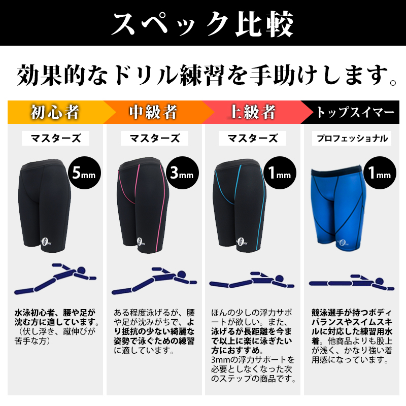 ゼロポジション プロフェッショナル ハイウェスト 浮く水着 練習用水着