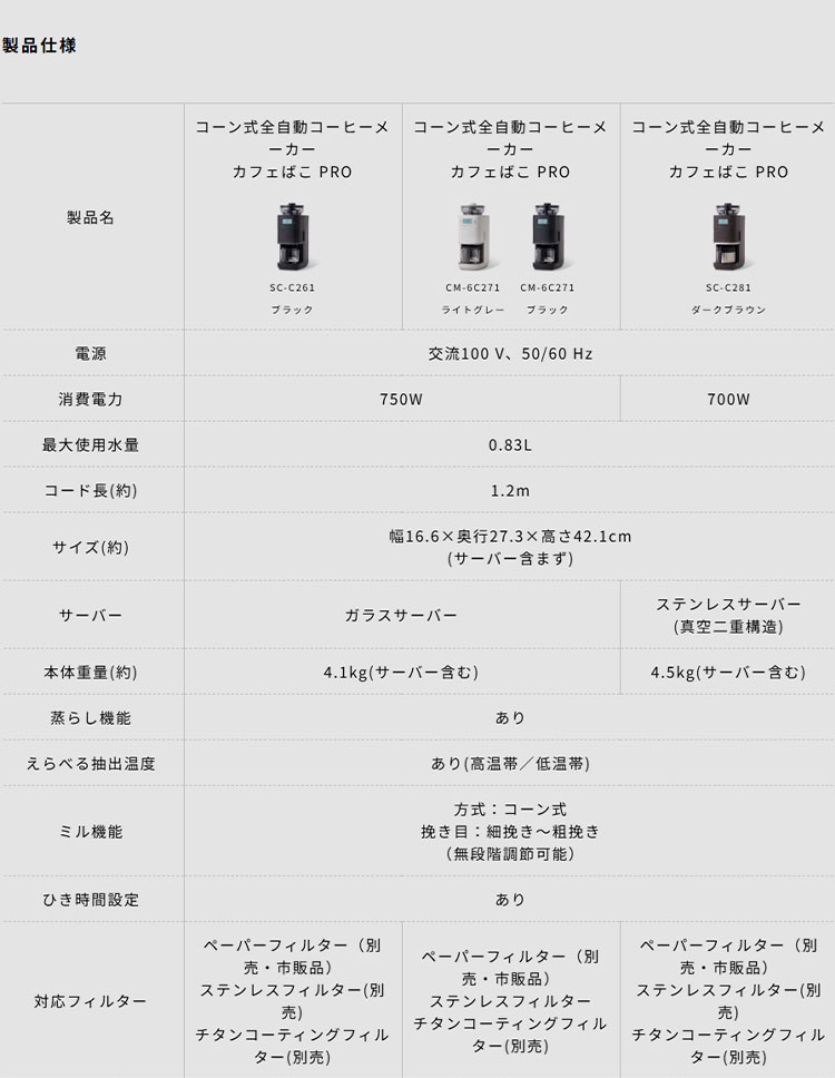 コーン式全自動コーヒーメーカー カフェばこ PRO ステンレスサーバー