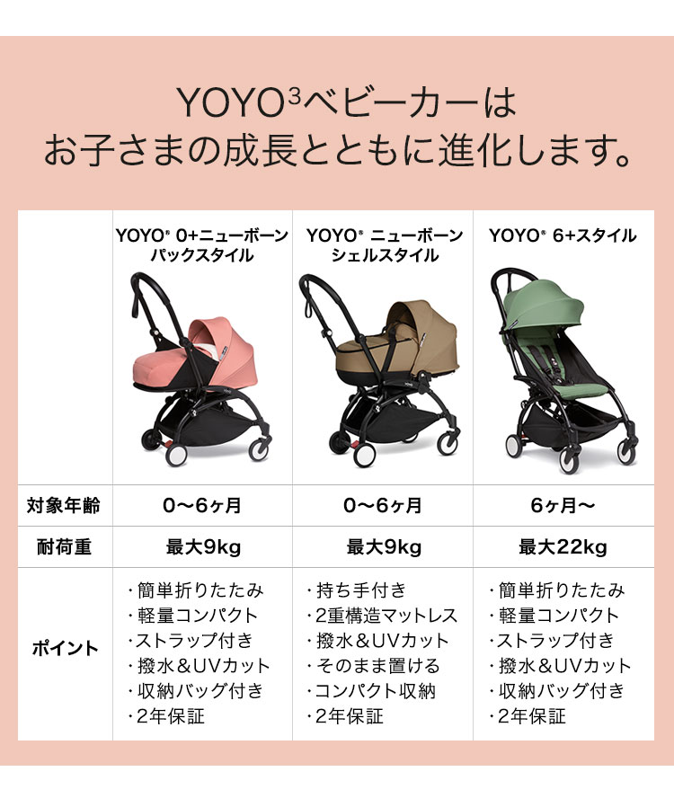 ストッケ YOYO ニューボーンシェル 単品 ヨーヨー ベビーカー STOKKE