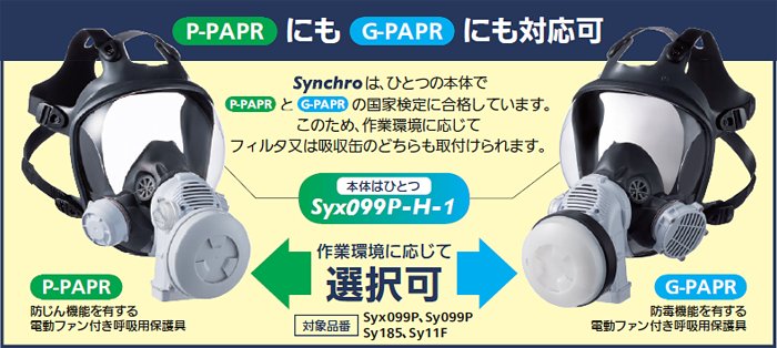 電動ファン付き呼吸用保護具 Sy185-H 1個 本体のみ フィルタ・吸収缶